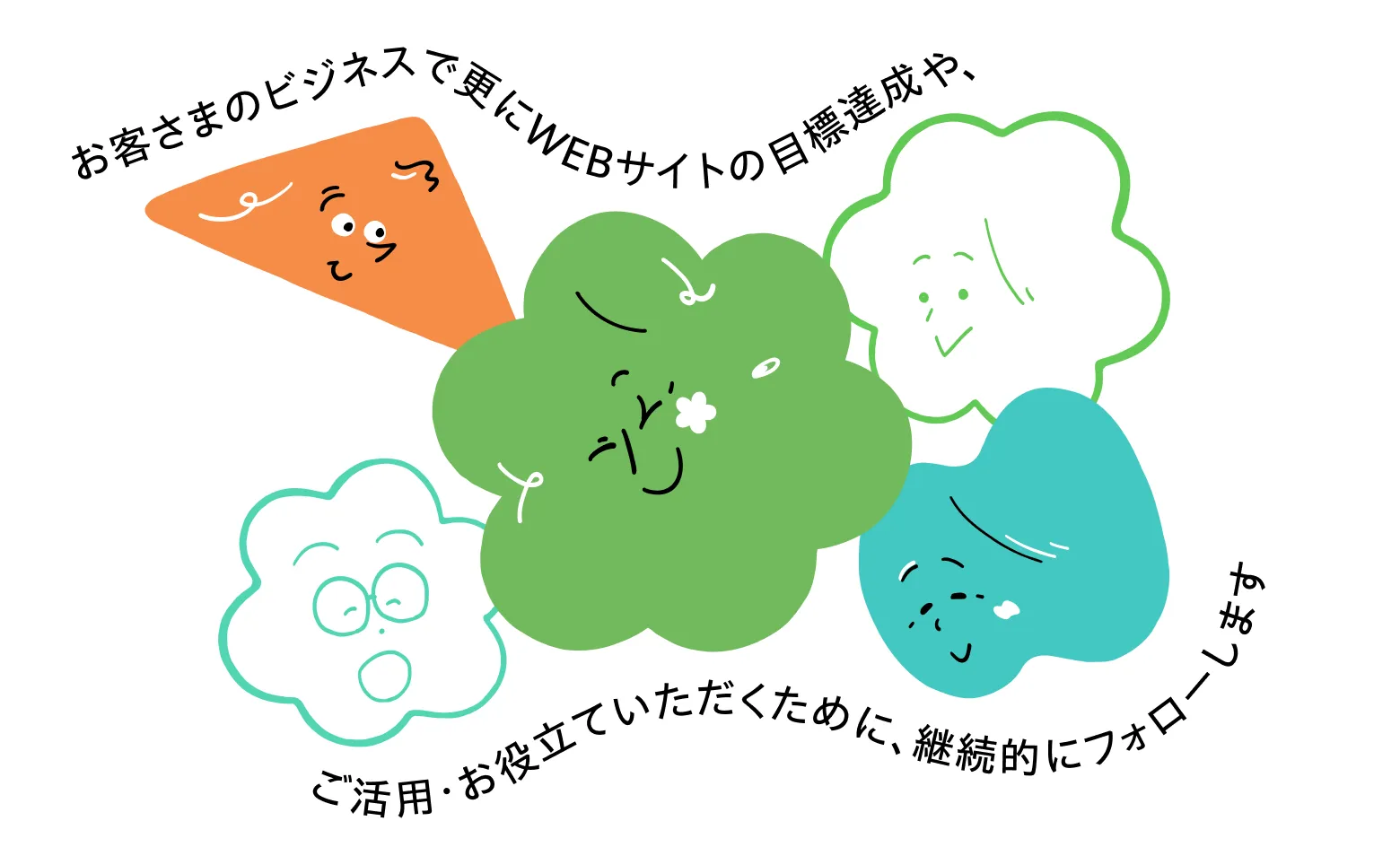 お客さまのビジネスで更にWEBサイトの目標達成や、ご活用・お役立ていただくために、継続的にフォローします