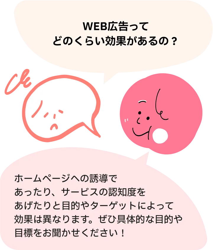 WEB広告ってどのくらい効果があるの？ホームページへの誘導であったり、サービスの認知度をあげたりと目的やターゲットによって効果は異なります。ぜひ具体的な目的や目標をお聞かせください！