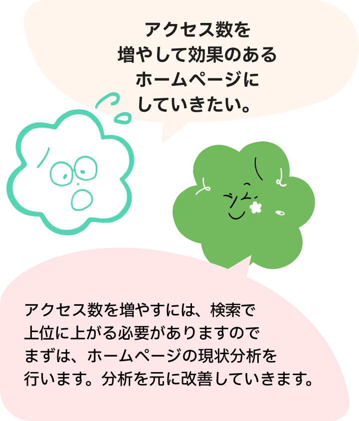 アクセス数を増やして効果のあるホームページにしていきたい。アクセス数を増やすには、検索で上位に上がる必要がありますのでまずは、ホームページの現状分析を行います。分析を元に改善していきます。