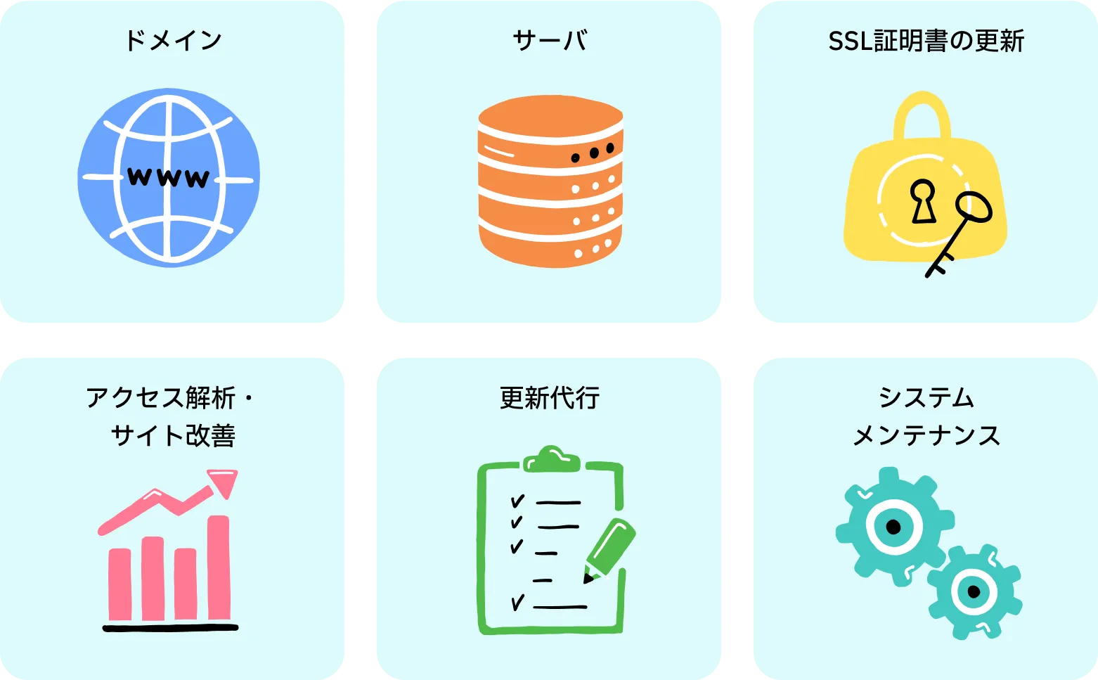 ドメイン・サーバ・SSL証明書の更新・アクセス解析・サイト改善・更新代行・システムメンテナンス